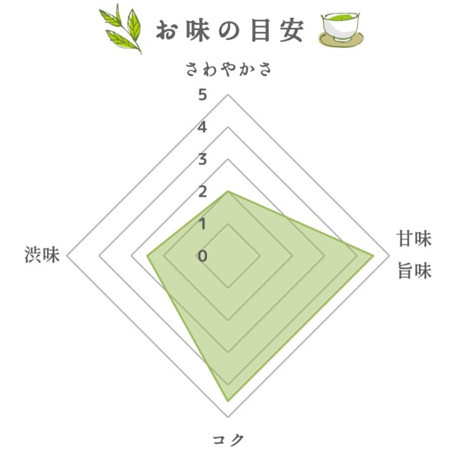 マイルド深むし極上煎茶味