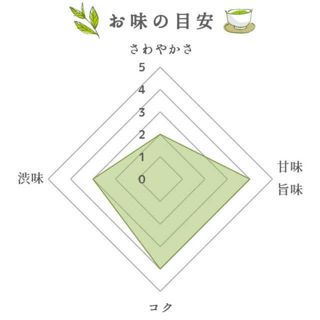 (秋のお茶)味