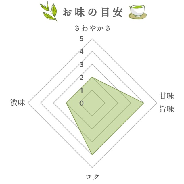 (冬茶だより)味