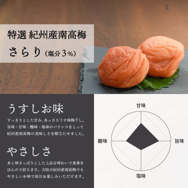 梅干し お試し