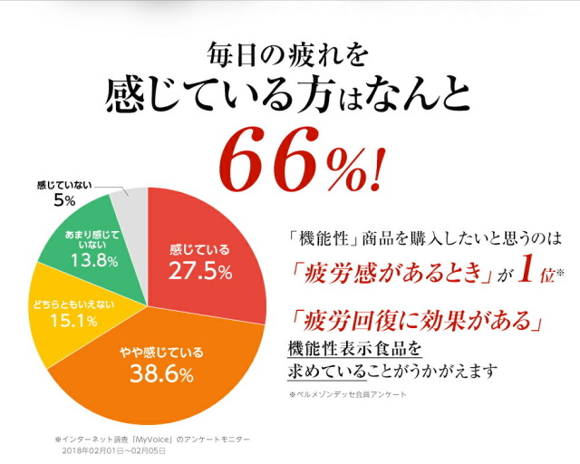 梅干し 機能性表示食品