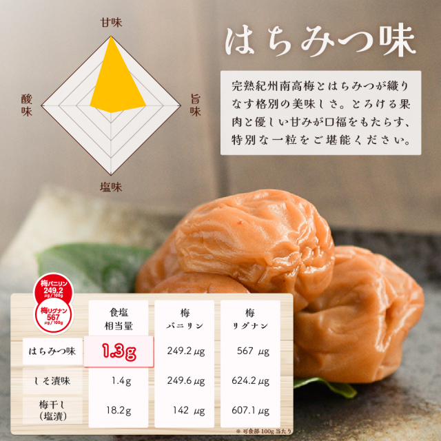 減塩みつふるは甘くフルーティな梅干し 特選L〜2L260g｜梅干・南高梅の