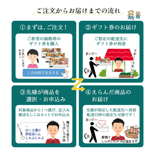 伊豆沼農産 えらべるギフト券 （プレミアム）