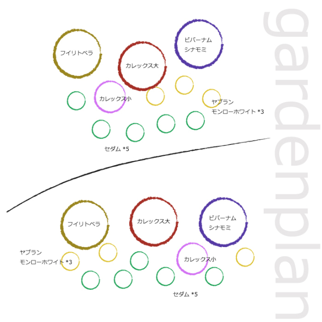 ガーデンセット　S　【カフェスタイル】【アーバン】　プロ監修　配置案・ガイド・肥料・手袋付き　植木組合オリジナル