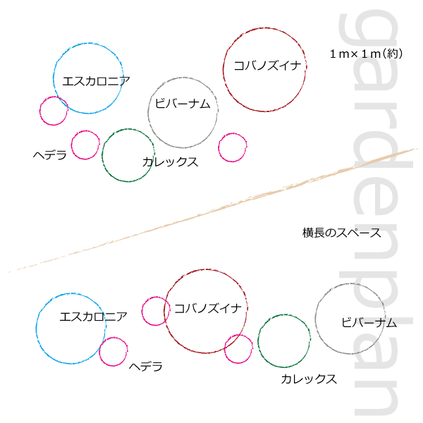 ガーデンセット　植木組合　クラッシック　Ｓ