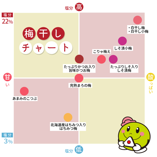 まろの梅ピロ