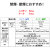 gippro P's-4X 電子VAPE ベイプ カートリッジ式使い切り電子タバコ 本体+カートリッジ　選べる2種類　4X-KIT-JP画像7