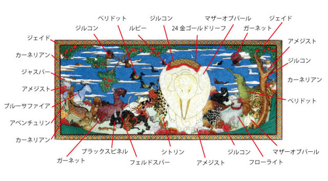 ジュエリー絵画 鳥獣花木図屏風 伊藤若冲