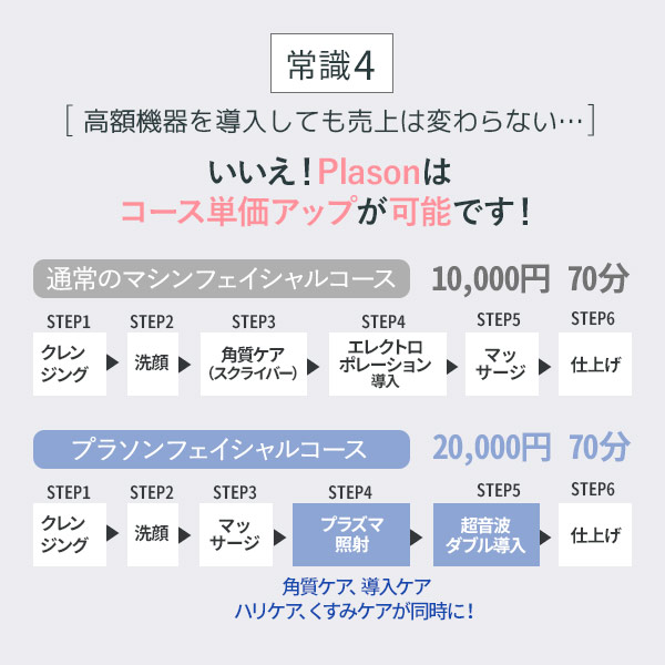 【新品・未使用】PLASON（プラソン）専用 電極チップ 小サイズ 3個 新品・未使用】PLASON（プラソン）専用 電極チップ 小サイズ 3個