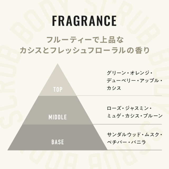 ボディスクラブ