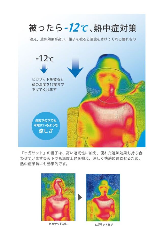 UVカット 帽子 UV ハット 遮光率 99.99% UPF50+ 洗える 洗濯機 OK