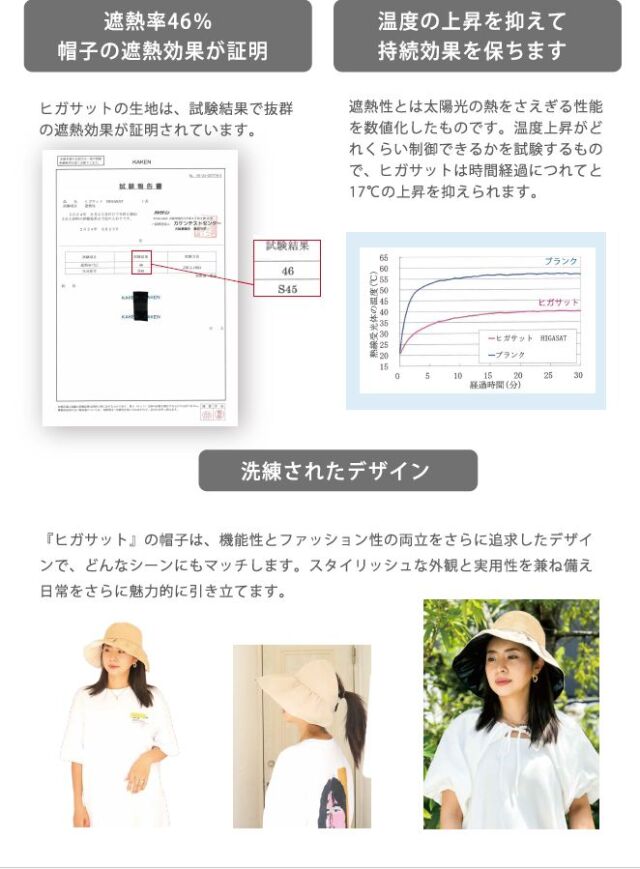 UVカット 帽子 UV ハット 遮光率 99.99% UPF50+ 洗える 洗濯機 OK