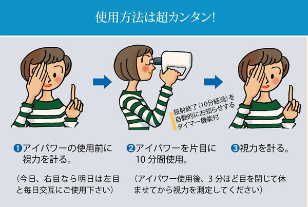 眼科医グループが研究開発した超音波治療器アイパワー
