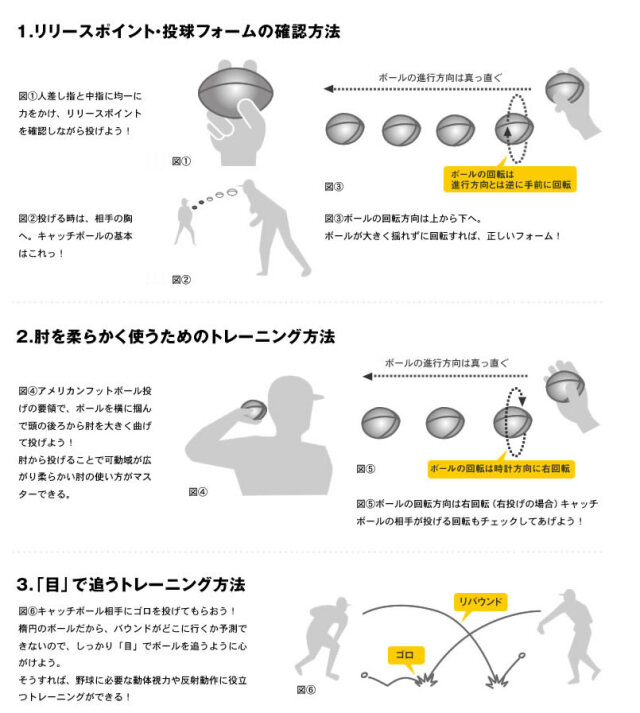 エスエスケイ SSK gtr3wb 3WAYトレーニングボール 投球 リリース フォーム 改善 上達 守備 野球ギア 野球 野球用品