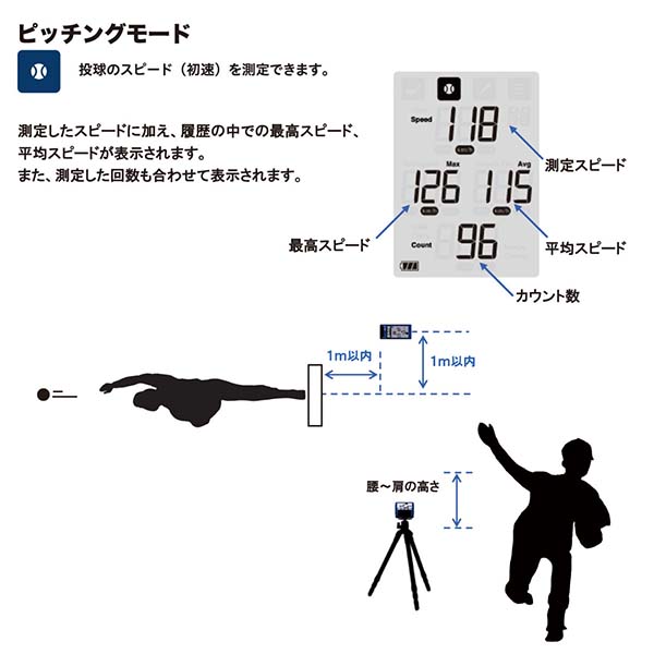 エスエスケイ SSK マルチスピードテスター4 球速 スイングスピード 打球スピード ミート率 飛距離 測定 スピード 測定 測定器 mst400