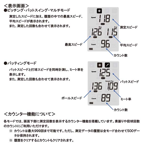 エスエスケイ SSK マルチスピードテスター4 球速 スイングスピード 打球スピード ミート率 飛距離 測定 スピード 測定 測定器 mst400