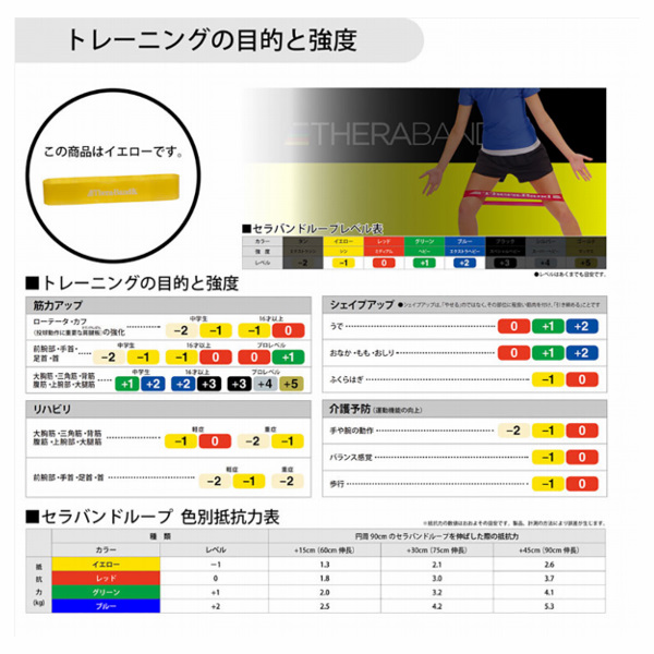 【THERABAND(D&M)】セラバンド セラループ トレーニングラバー チューブ エクササイズチューブ グリーン 筋肉 トレーニング ストレッチ