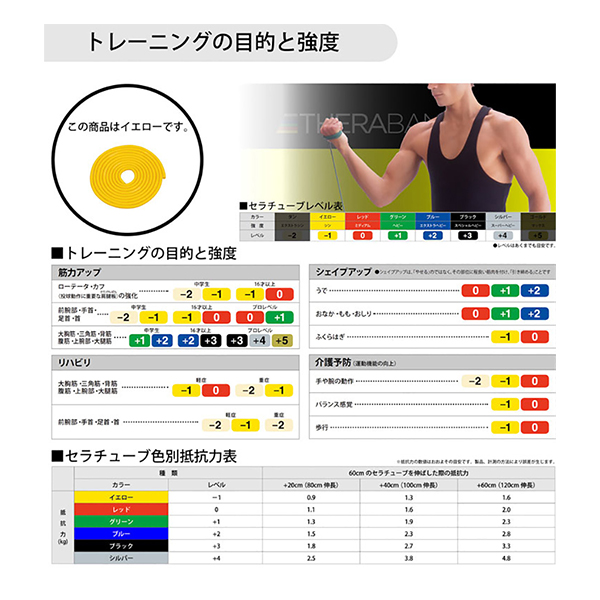 【THERABAND(D&M)】セラバンド セラチューブ トレーニングラバー チューブ エクササイズチューブ 筋肉 トレーニング ストレッチ