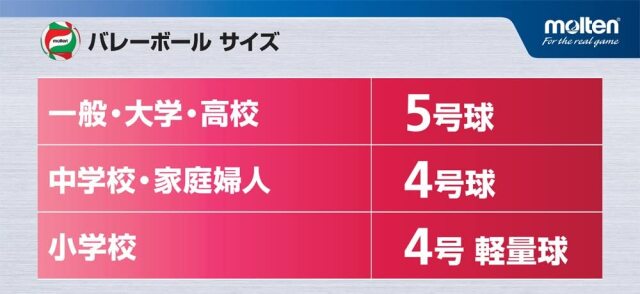 モルテン バレーボール 5号球 V5M4000