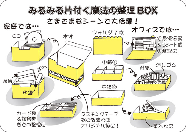 ワザあり！スッキリ最速整理術 | JTEX 職業訓練法人日本技能教育開発