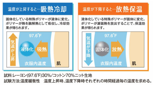 冷却 保温マタニティショーツ 妊婦ショーツ 適温を保ってくれます