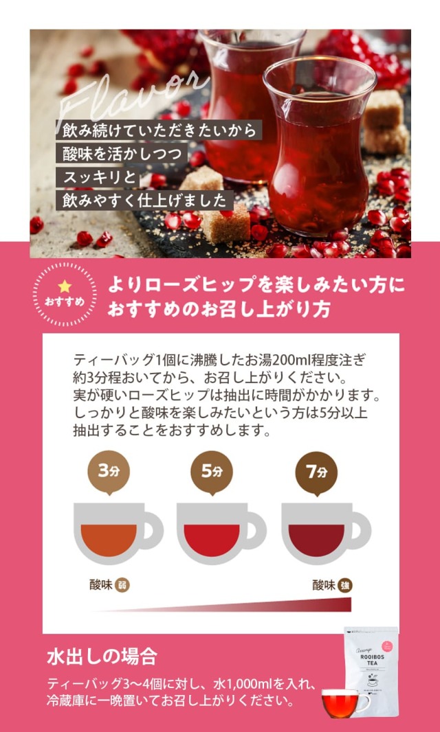 商品