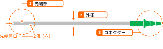 吸引カテーテル