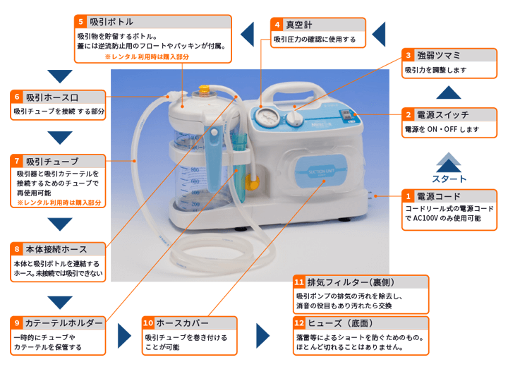 吸引器の各部の名称・役割