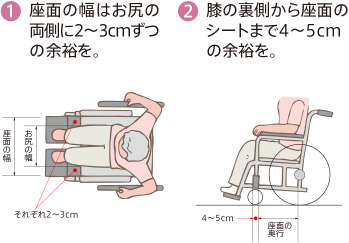 １、座面の幅はお尻の両側に2～3cmずつの余裕を。 2、膝の裏側から座面のシートまで4～5cmの余裕を。