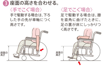 3、座面の高さを合わせる ＜手でこぐ場合＞手で工藤する場合は、おろした手の先が車軸につく高さです。 ＜足でこぐ場合＞足で駆動する場合は、膝を直角に曲げたときに足の裏が床にしっかりつく高さです。