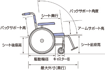 車いす右側面 イメージ