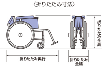 車いす折りたたみ イメージ