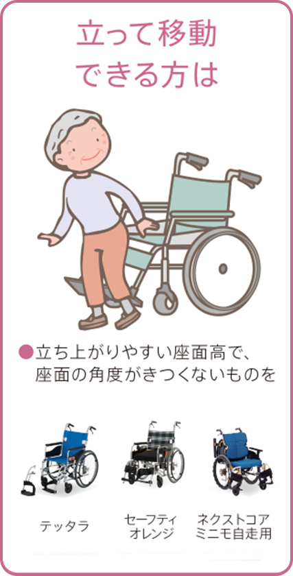 立って移動できる方は　●立ち上がりやすい座面高で、座面の角度がきつくないものを。「テッタラ」「セーフティオレンジ」「ネクストコアミニモ自走用」