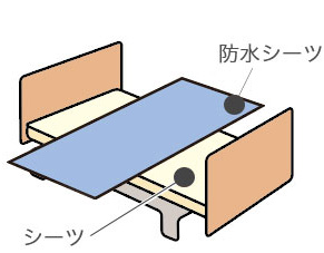 防水シーツの利用イメージ