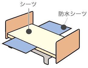 防水シーツの利用イメージ