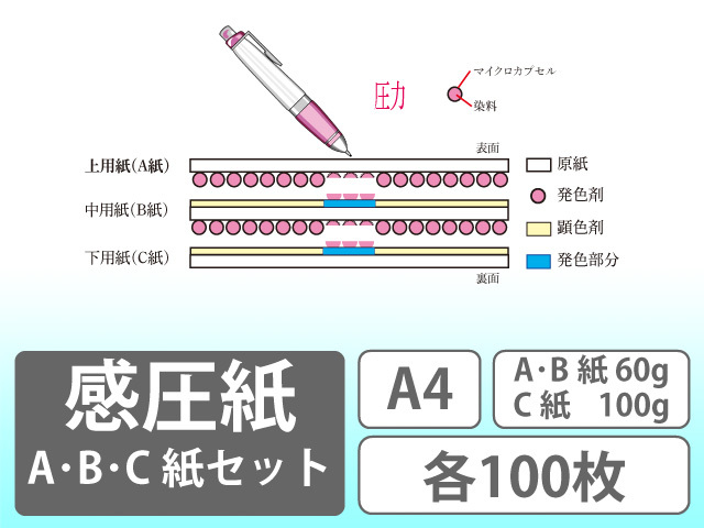感圧紙 A紙60g B紙60g C紙100g A4 各100枚