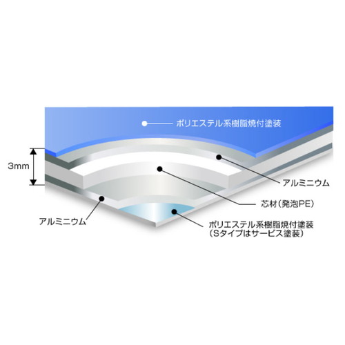 アルミ複合板 910×1820 (20枚) | 激安特価販売 看板材料.COM