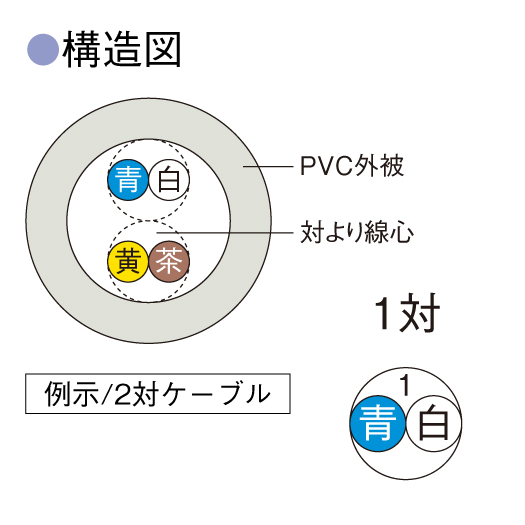 倉茂電工株電子ボタン電話用KEK0.65×1P200m巻なら看板材料.comの商品画像