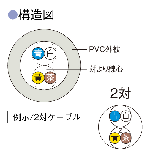 倉茂電工株電子ボタン電話用KEK0.65×2P200m巻なら看板材料.comの商品画像