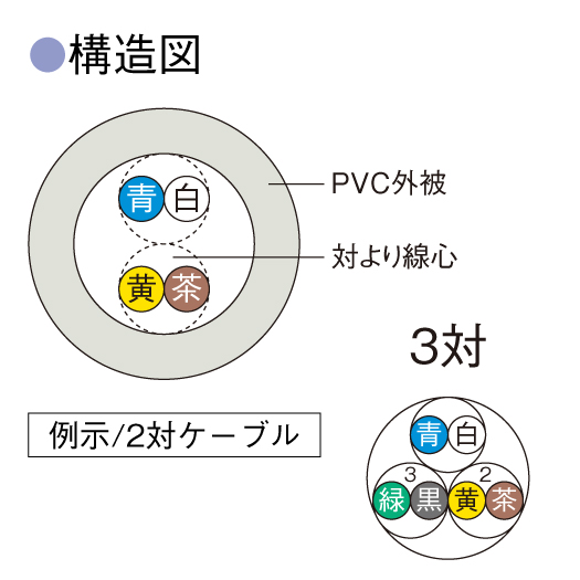倉茂電工株電子ボタン電話用KEK0.65×3P200m巻なら看板材料.comの商品画像