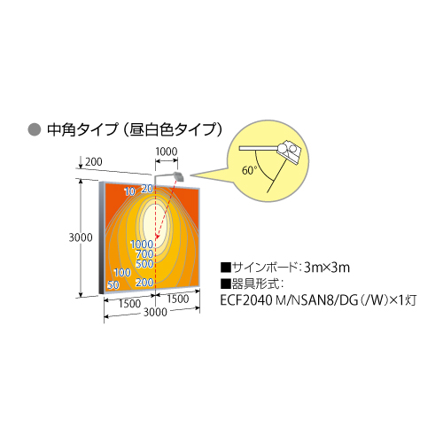 岩崎電気 ECF2040SW/NSAN8/W (旧ECF0395N/SAN8/W) LED投光器 レディオックフラッドネオ 20クラス 超広角タイプ 昼白色タイプ