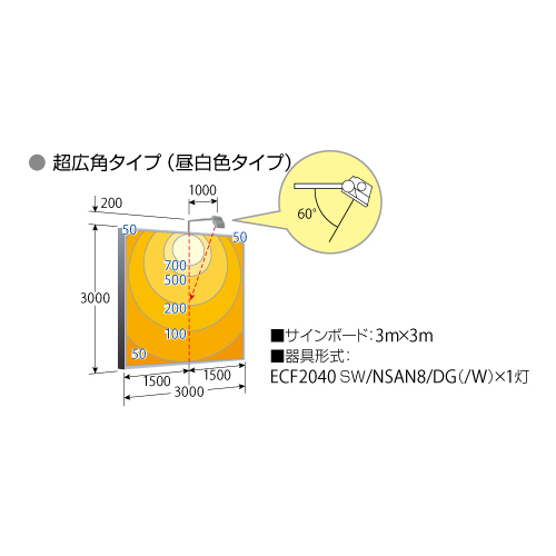 岩崎電気，LED投光器，レディオックフラッドネオ