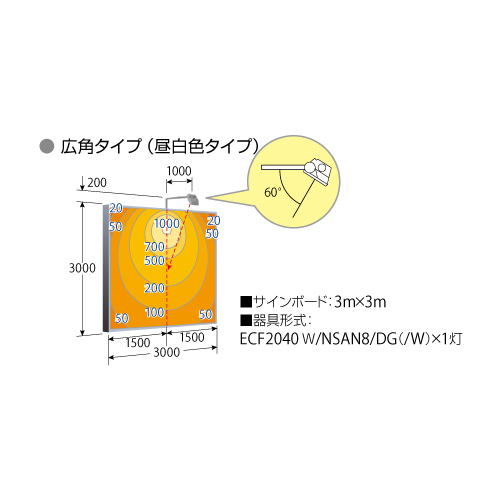 岩崎電気，LED投光器，レディオックフラッドネオ