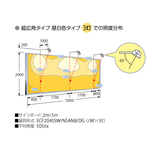 岩崎電気，LED投光器，レディオックフラッドネオ