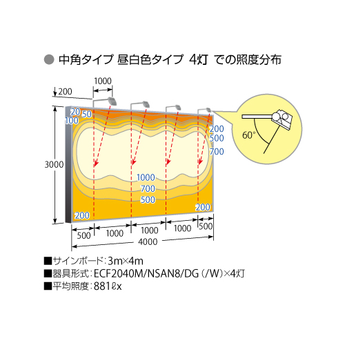 岩崎電気，LED投光器，レディオックフラッドネオ