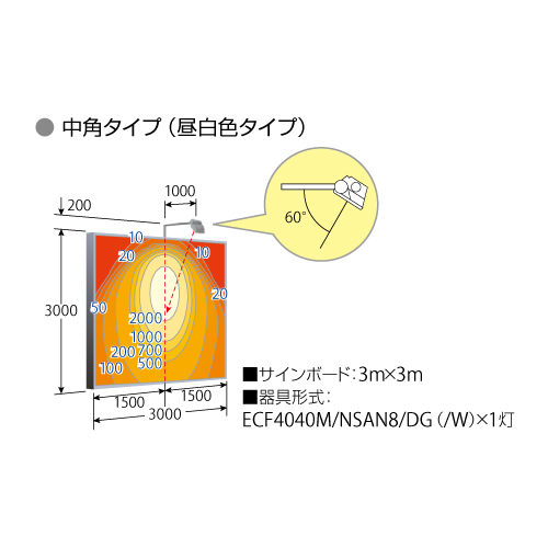 岩崎電気，LED投光器，レディオックフラッドネオ