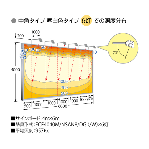 岩崎電気，LED投光器，レディオックフラッドネオ