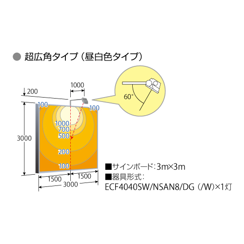 岩崎電気，LED投光器，レディオックフラッドネオ