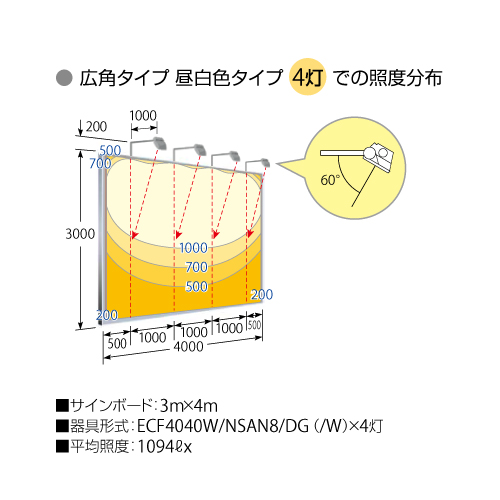 岩崎電気，LED投光器，レディオックフラッドネオ