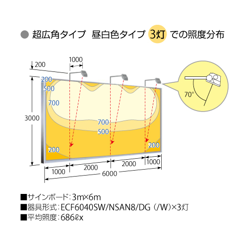 岩崎電気，LED投光器，レディオックフラッドネオ